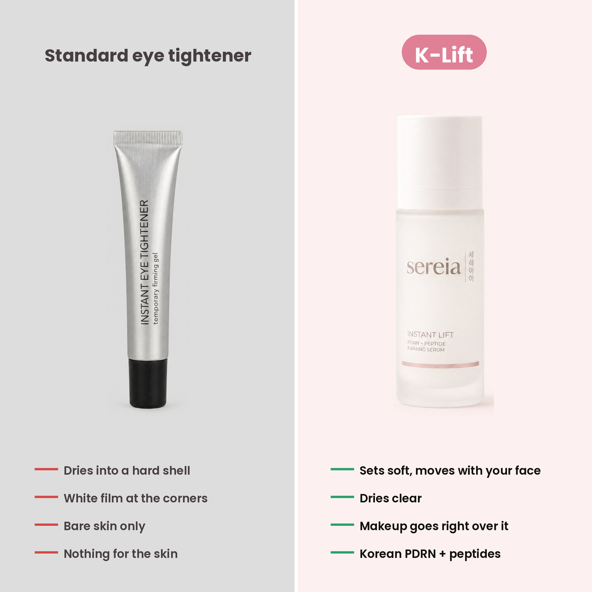 Standard eye tightener vs K-Lift: hard shell and white film vs soft clear layer with PDRN